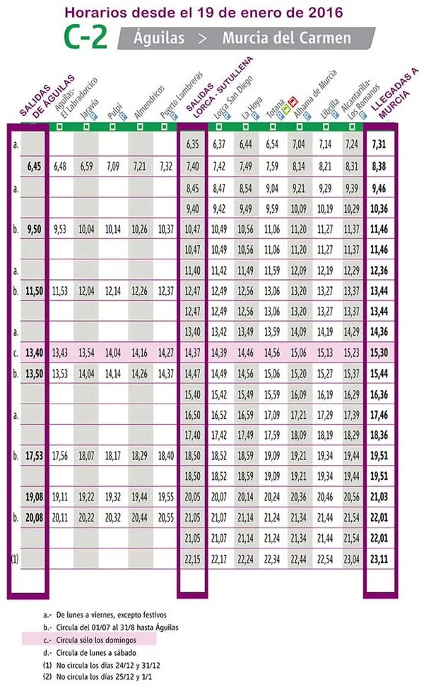 Renfe horarios murcia lorca