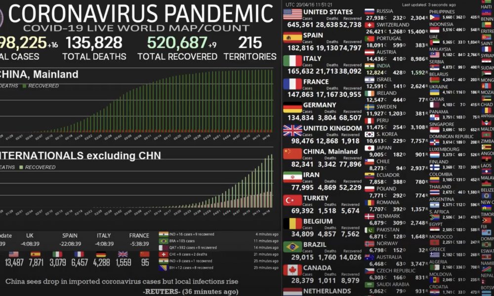 Consulta en directo las cifras reales del coronavirus en el mundo ...